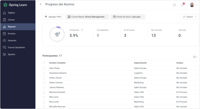 Reportes del LMS