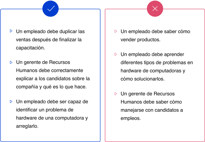 Metas y objetivos de capacitación