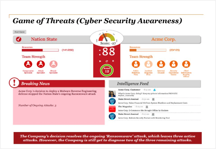 Juego interactivo Game of Threats