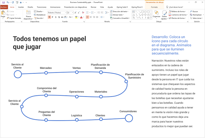 Ejemplo de guión gráfico de eLearning