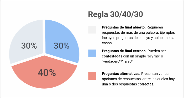 Regla 30/40/30