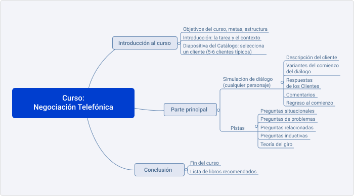 Estructura de una simulación de comunicación