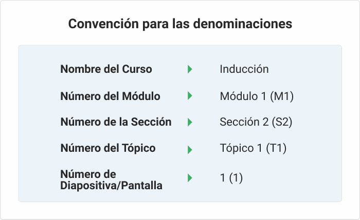 Ejemplo de convención para nombres