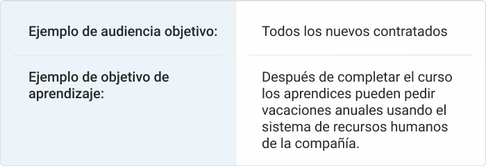 Audiencia objetivo y objetivos del aprendizaje