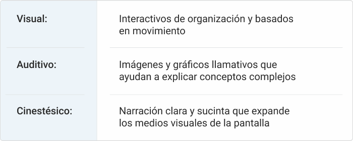 Tipos de aprendizaje Tipos de aprendizaje
