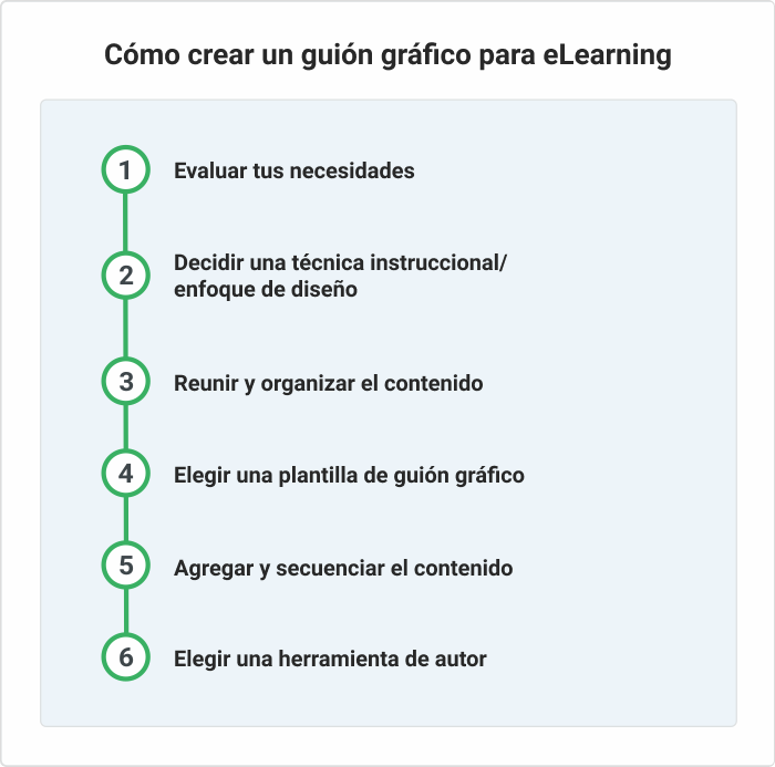 Cómo crear un guión gráfico para eLearning