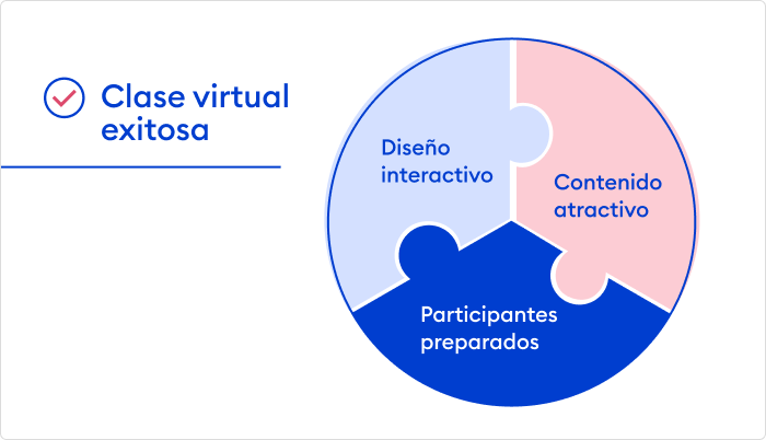 clase virtual exitosa