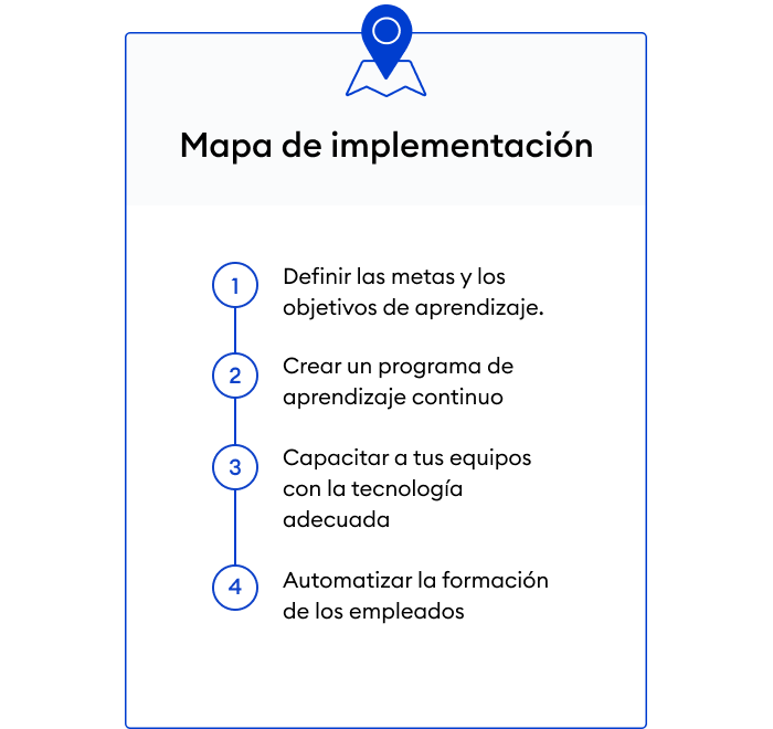 Guía sobre cómo iniciar el aprendizaje continuo