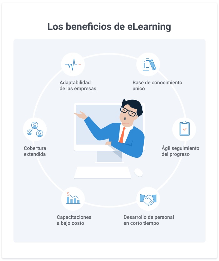 Beneficios de e-learning Cómo e-learning beneficia a los negocios
