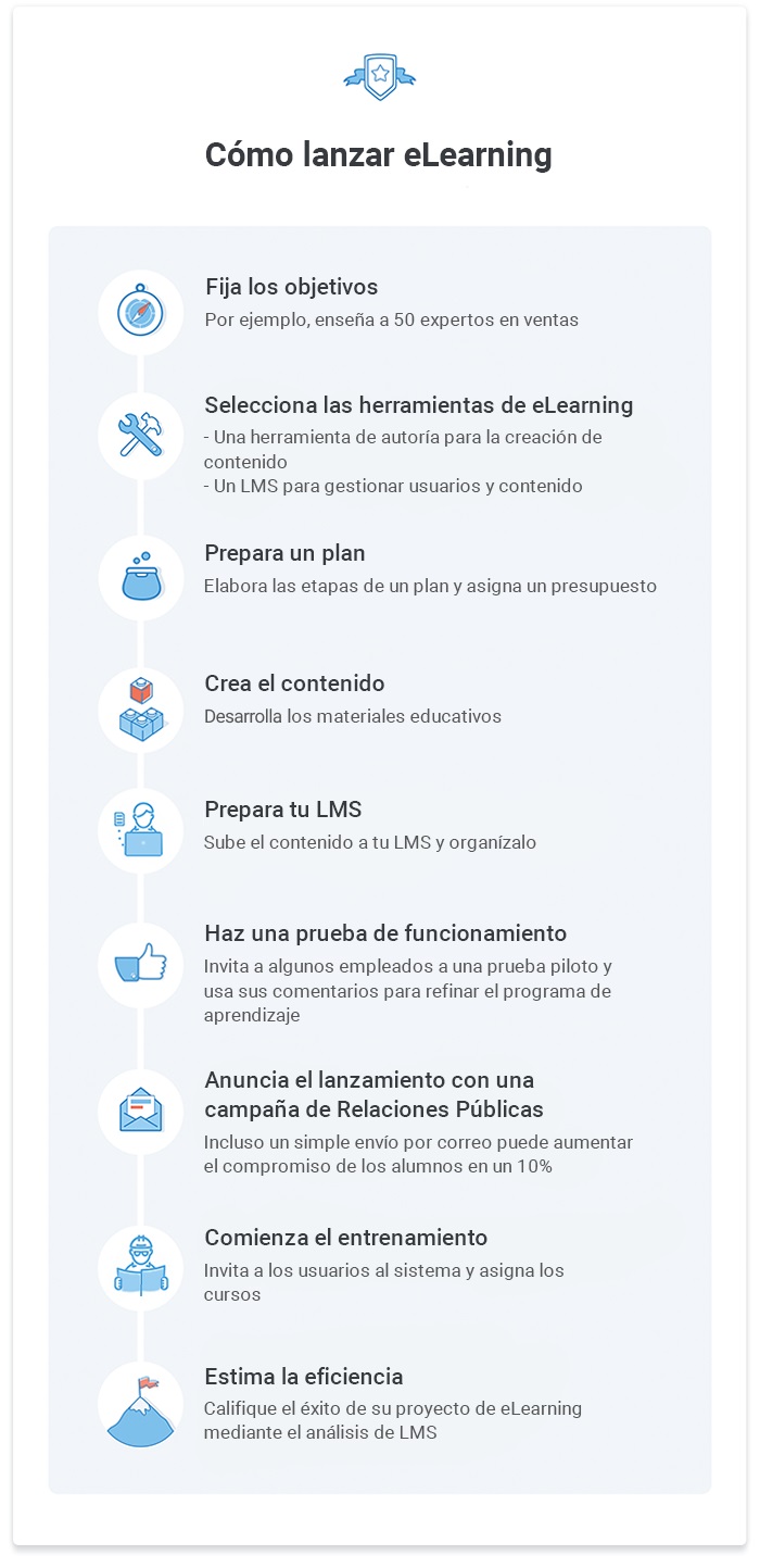 Guía de lanzamiento de e-learning ¿Cómo lanzar e-learning?