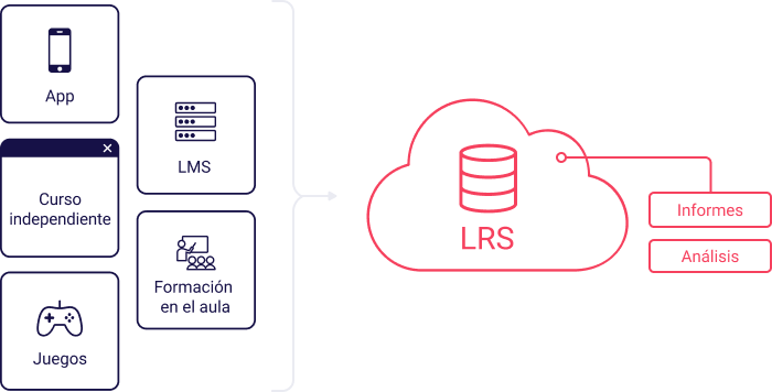 ¿Qué es un LRS?