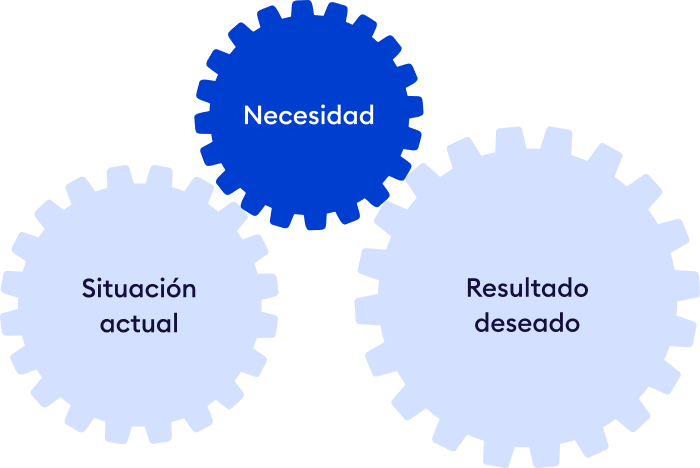 Definir las necesidades para crear un programa de capacitación