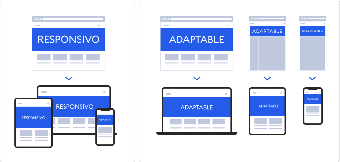 La diferencia entre diseño adaptable y responsivo