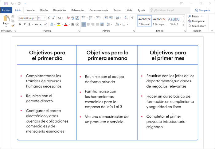 Un ejemplo de una lista de verificación de inducción