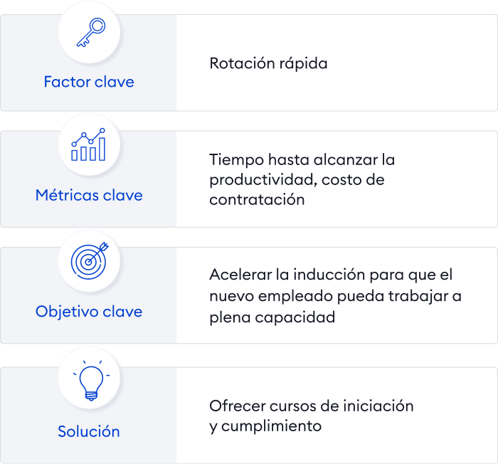 Reclutamiento de profesionales no cualificados Profesionales no cualificados