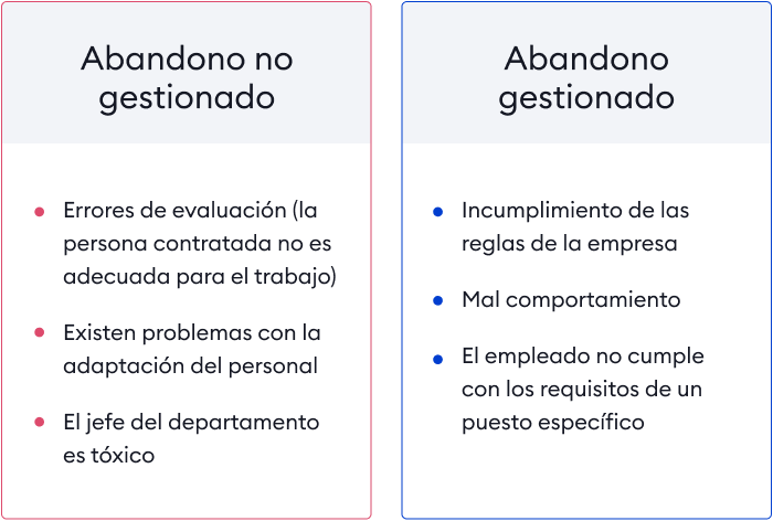 Abandono de trabajo no gestionado Abandono de trabajo