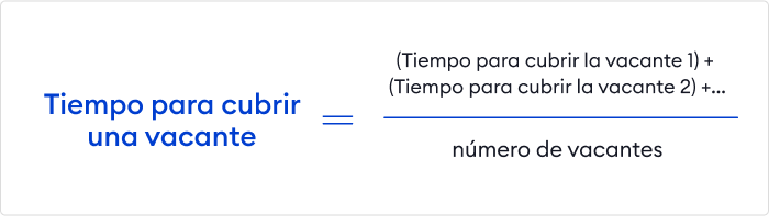 Fórmula de tiempo para cubrir una vacante Tiempo para cubrir una vacante