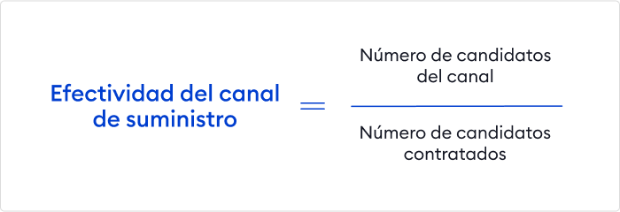 Fórmula de efectividad del canal de suministro Efectividad del canal de suministro