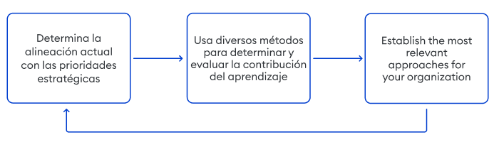 Modelo de valor del aprendizaje de Anderson Modelo de valor del aprendizaje de Anderson