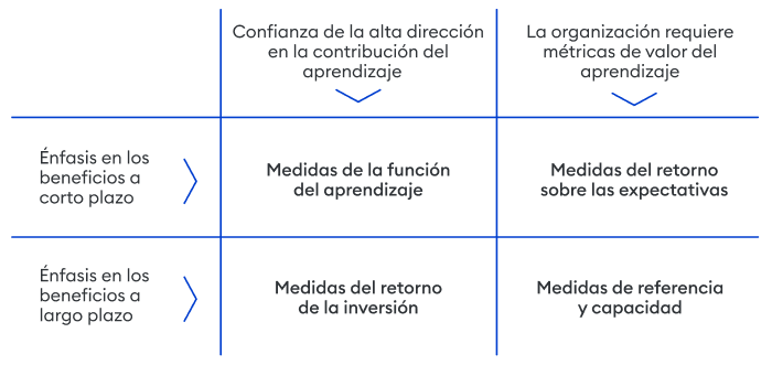 Las 4 categorías de medida de Anderson Las 4 categorías de medida de Anderson