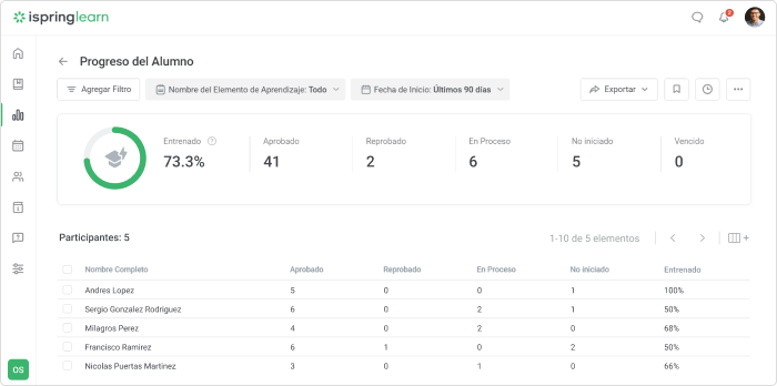 Reportes del LMS