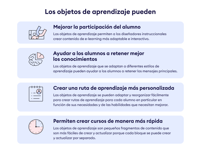 Ventajas de los objetos de aprendizaje Ejemplo de objetos de aprendizaje