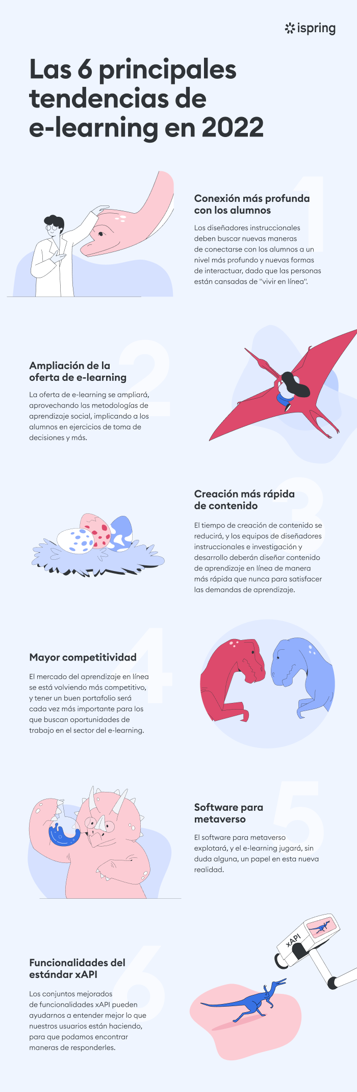 Las 6 principales tendencias de e-learning en 2022 Las 6 principales tendencias de e-learning en 2022
