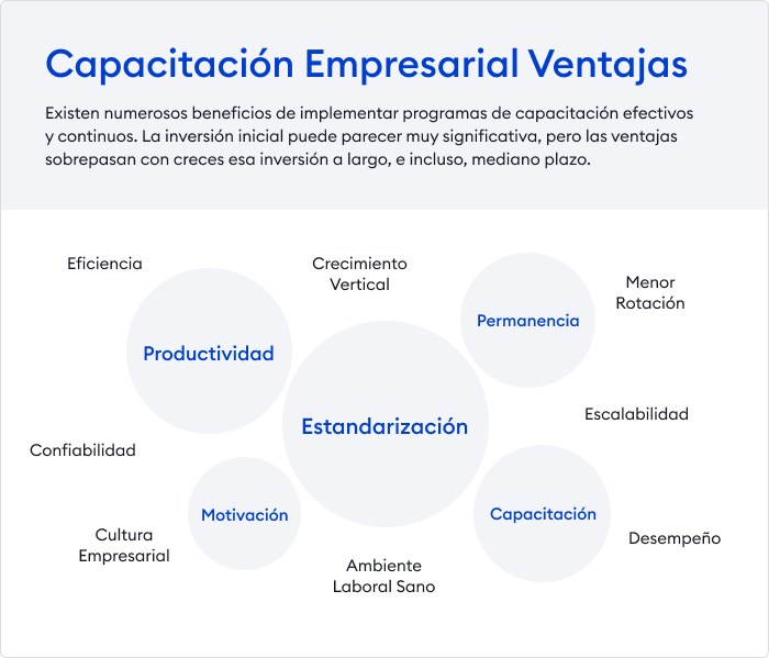 Capacitación empresarial