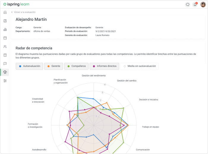 Radar de competencias 360 Gráfico de radar de competencias