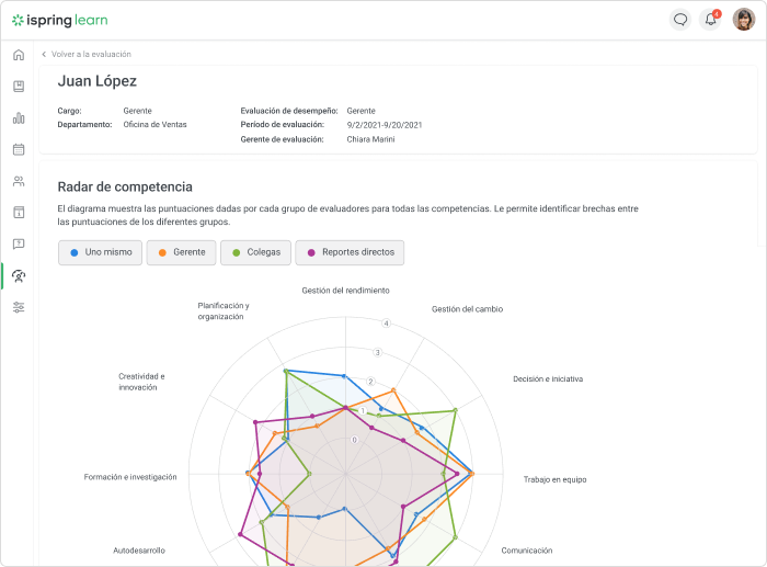 Radar de competencias en iSpring Learn