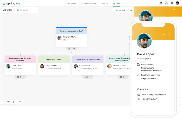 Un proyecto colaborativo en iSpring Learn Un proyecto colaborativo en iSpring Learn