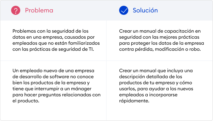 Cómo hacer un manual de capacitación: ejemplo de un análisis de las necesidades