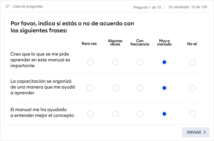 Encuesta sobre la capacitación