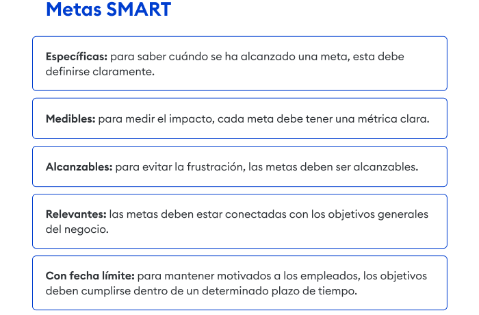 Metas SMART para capacitación de liderazgo