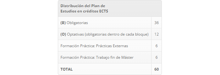 Plan de estudios