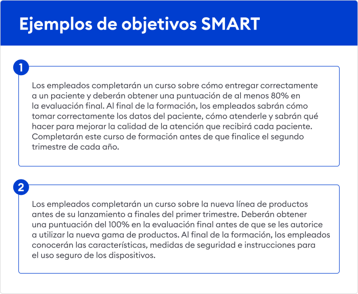 Ejemplos de objetivos SMART