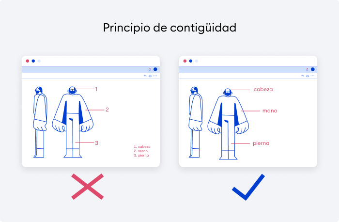 Consejos para hacer una buena presentación en powerpoint: aplica distintos principios del aprendizaje