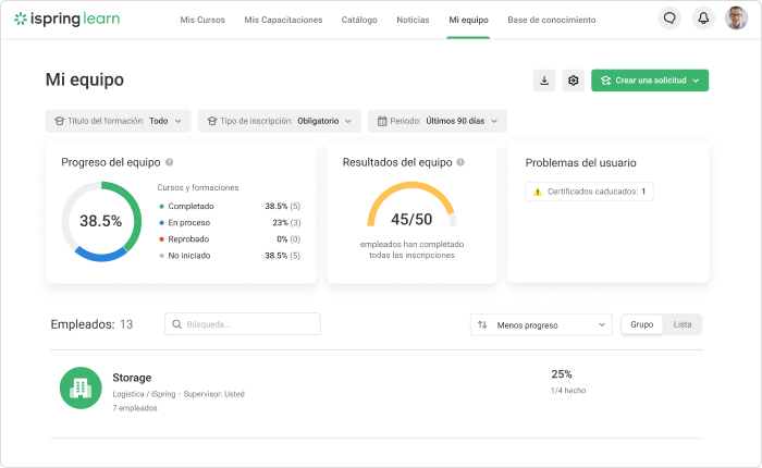 iSpring Learn Una gestión inteligente de la formación en iSpring Learn