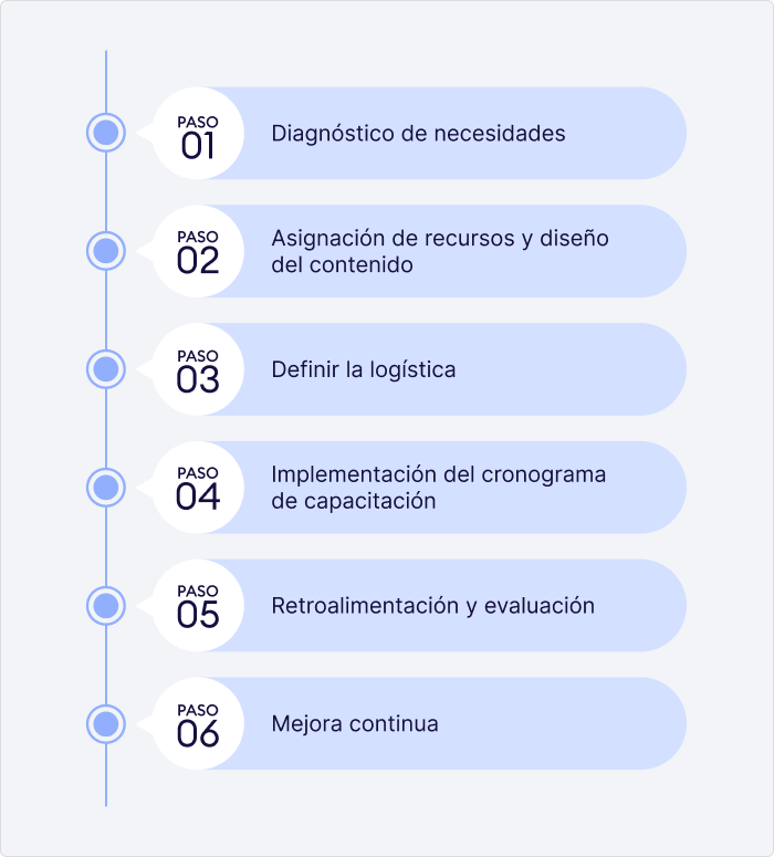 6 pasos necesarios para crear un cronograma de capacitaciones 6 pasos necesarios para crear un cronograma de capacitaciones