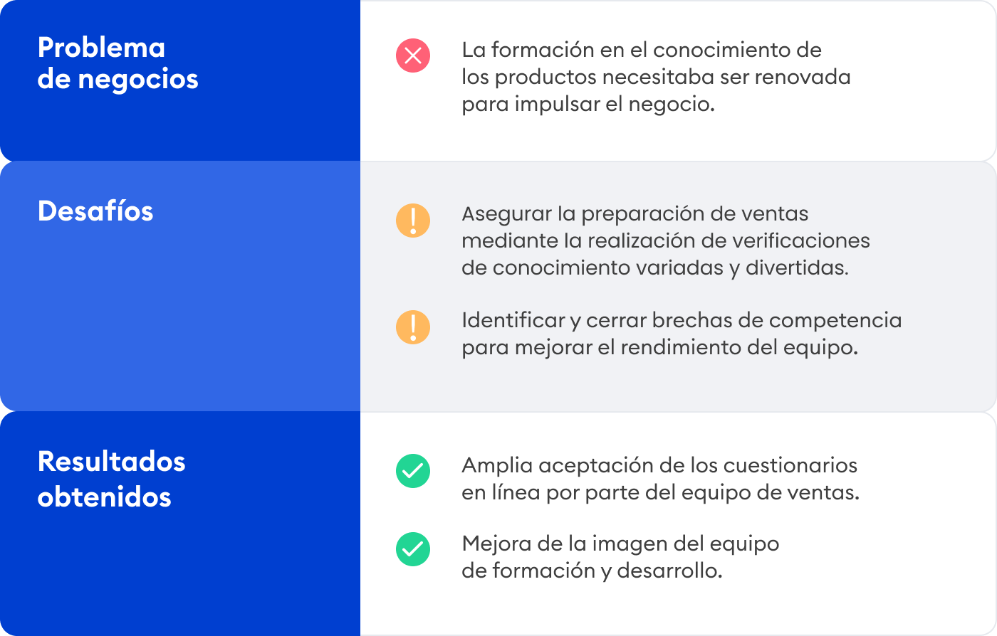 Historia de éxito de Santé Verte Formación Santé Verte