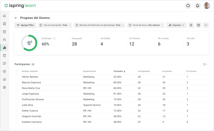 Seguimiento del progreso e informes en iSpring Learn Seguimiento del progreso e informes