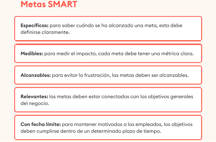 Metas SMART Metas SMART
