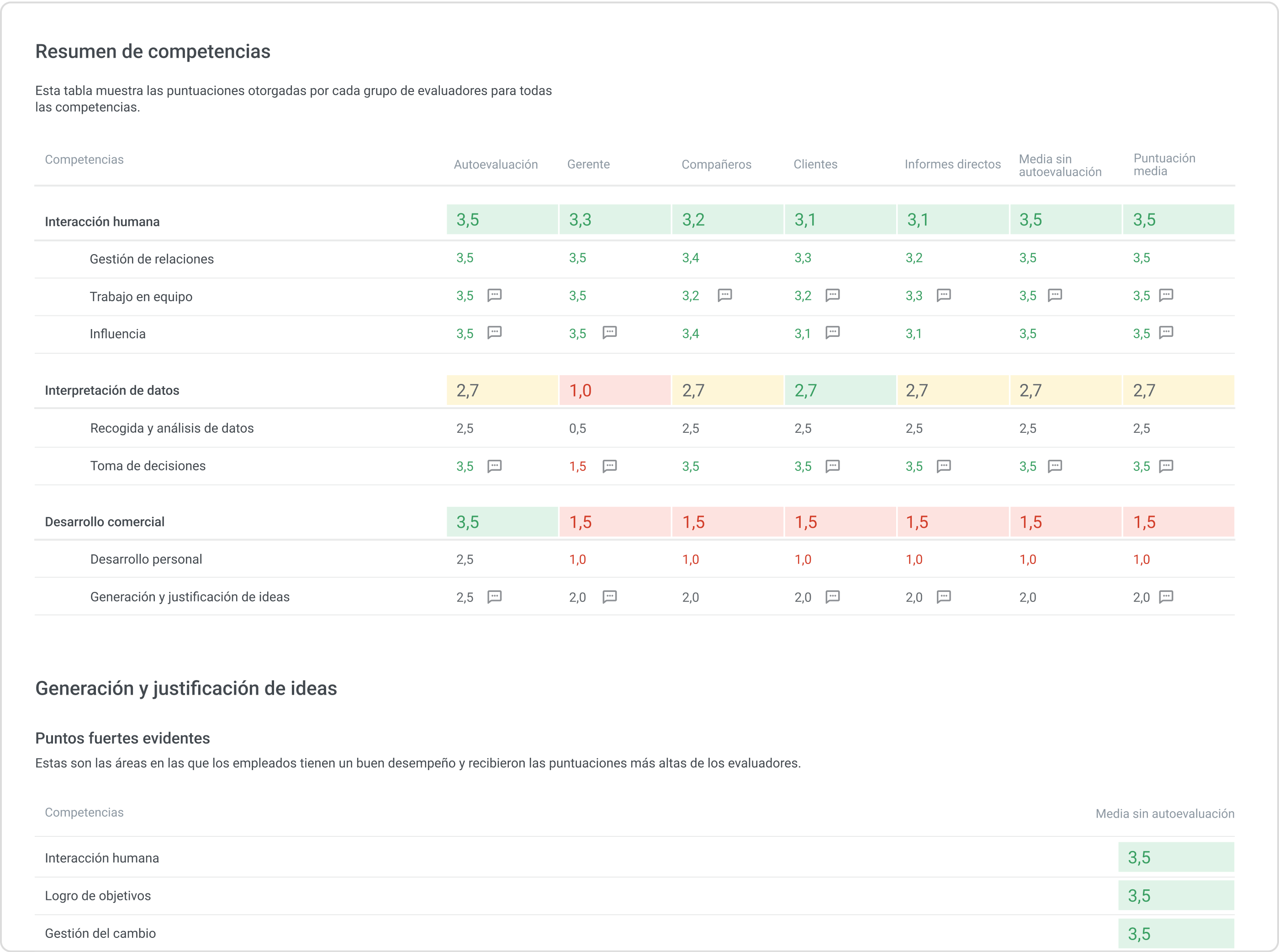 iSpring Learn Herramientas de evaluación de desempeño: iSpring Learn