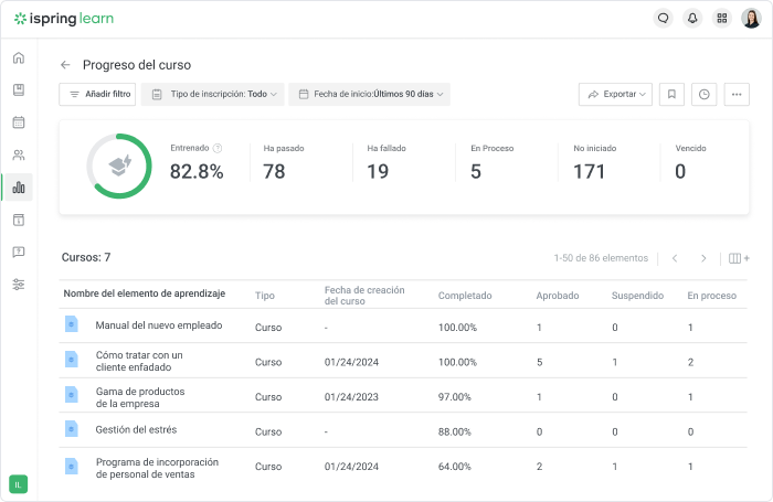 Informe de resultados del alumno en iSpring Learn Informe de resultados del alumno en iSpring Learn