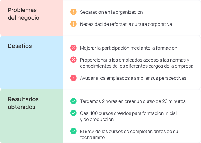 Problemas - Desafíos - Resultados