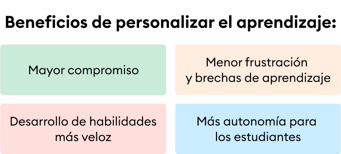 Personalización del aprendizaje: beneficios