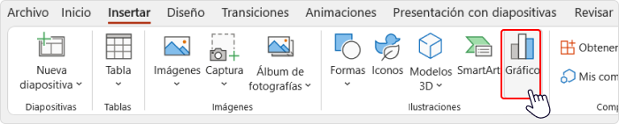 La opción Gráfico en la tab Insertar