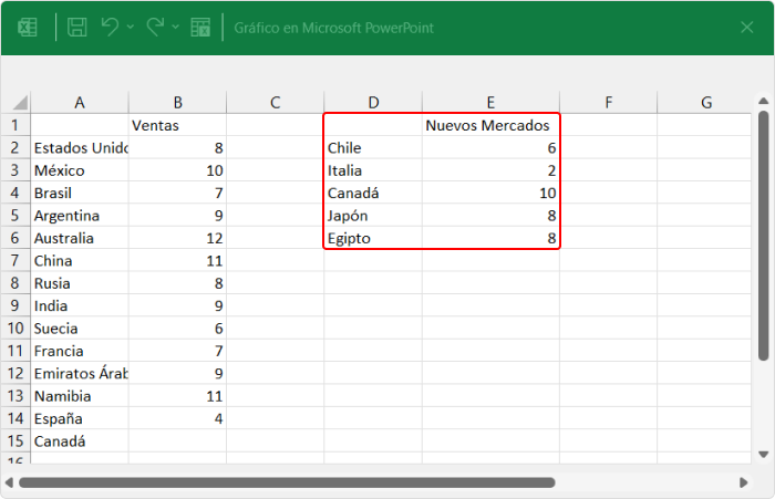 Una nueva variable llamada "Nuevos Mercados"