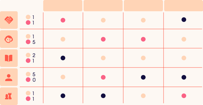 C&oacute;mo crear una matriz de capacitaci&oacute;n