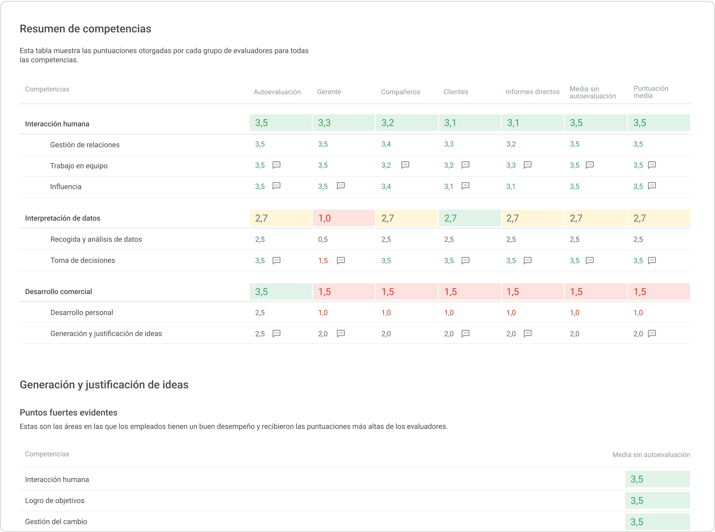 Matriz de competencias en iSpring LMS para evaluaci&oacute;n 180 grados